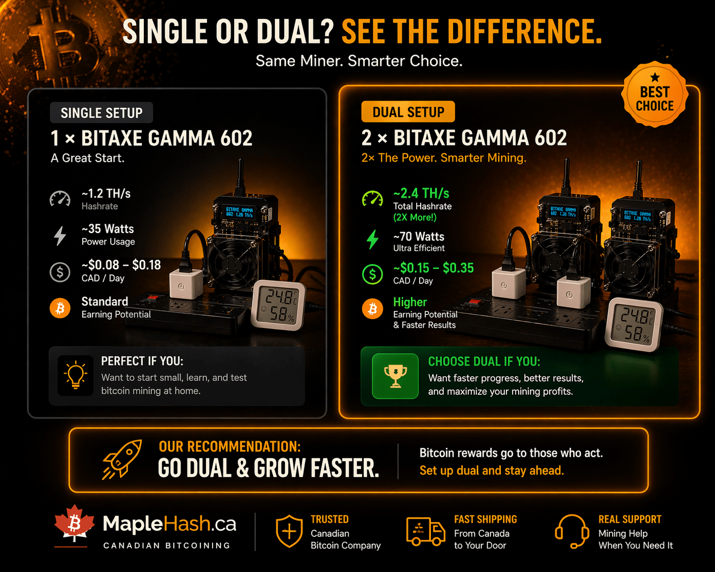 Bitaxe Gamma 602 Dual Miner Bundle – 2× 1.2 TH/s Home Mining Kit 🇨🇦 - Maplehash Canada