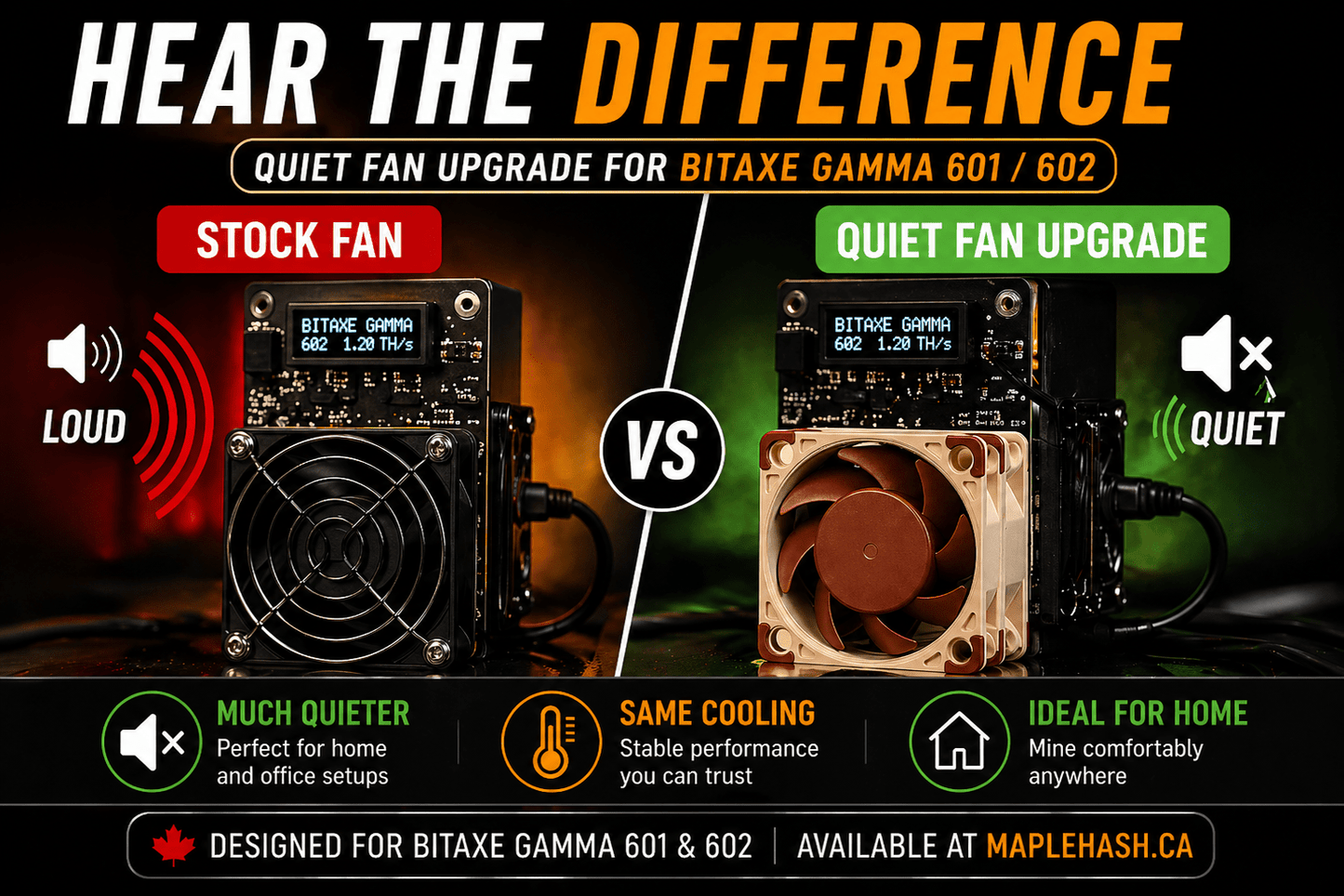 Quiet Cooling Fan Upgrade for Bitaxe Gamma 601 / 602 🇨🇦 | Low - Noise Performance Kit - Maplehash Canada