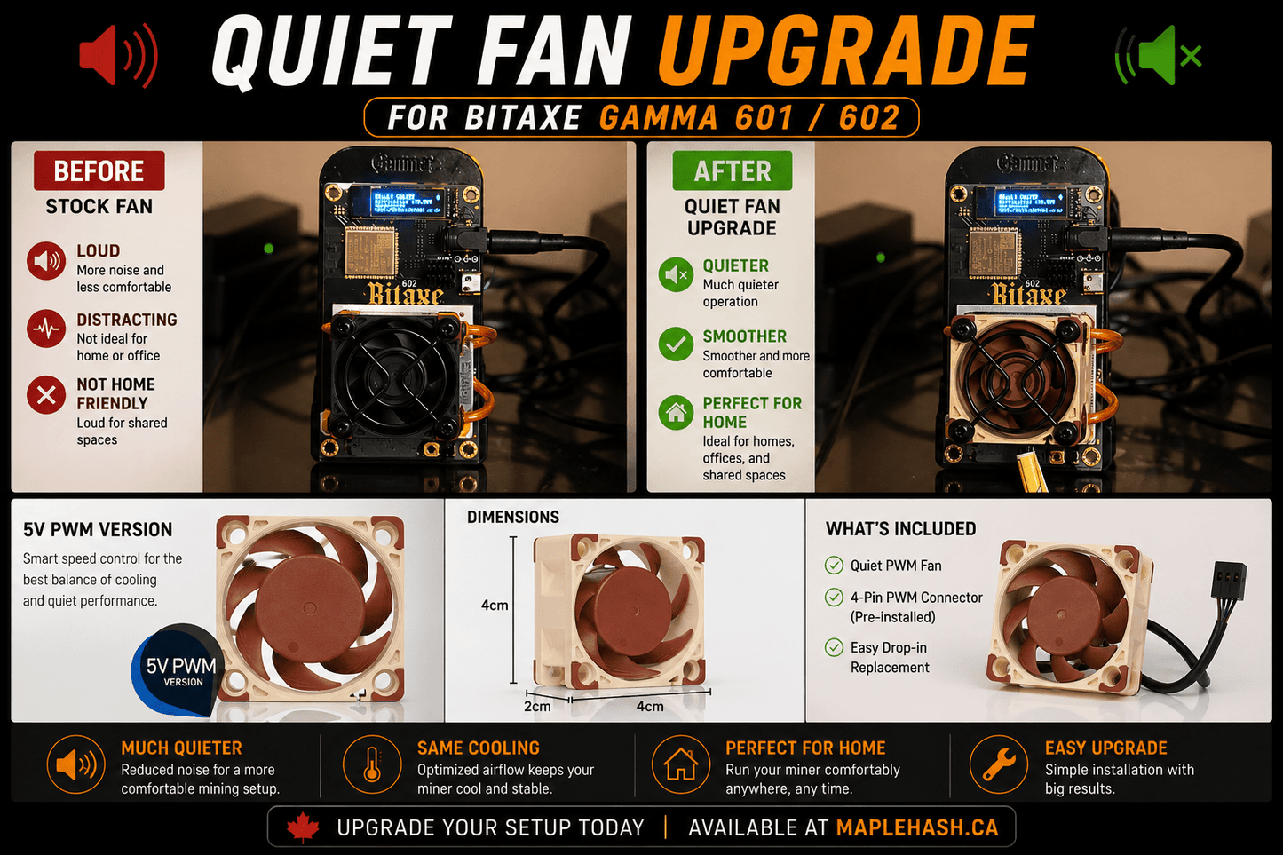 Quiet Cooling Fan Upgrade for Bitaxe Gamma 601 / 602 🇨🇦 | Low - Noise Performance Kit - Maplehash Canada